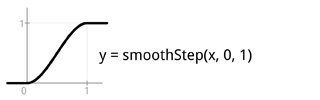 steppulse-smoothstep steppulse-smoothstep